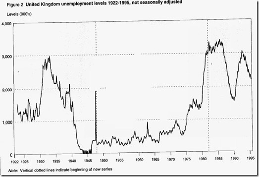 Unemployment